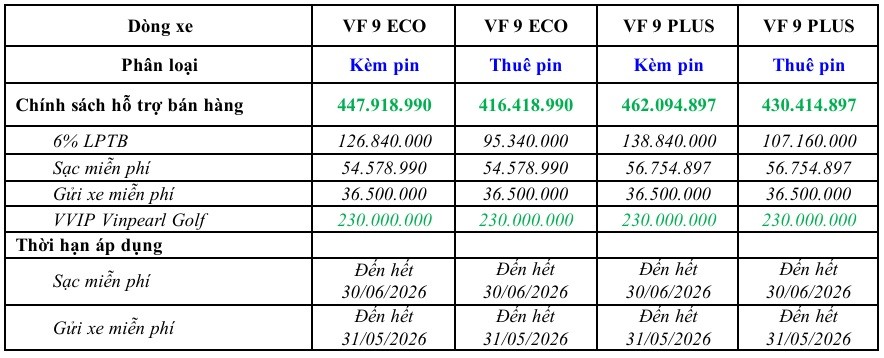 km vf9 VinFast VF9
